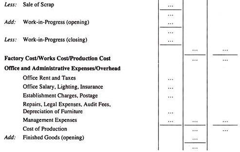 Simple Cost Sheet - Overheads B Com Notes | EduRev