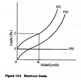 Short Run & Long Run Cost Curves - Cost Function Analysis, Business ...