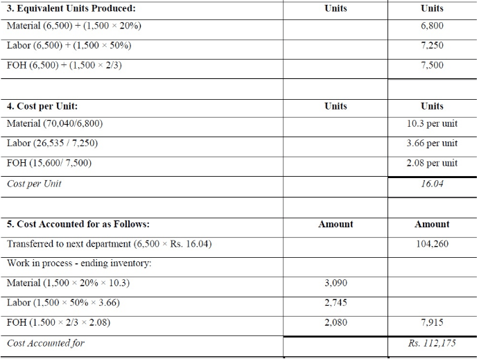 Process Costing - Methods of Costing, Cost Accounting B Com Notes | EduRev