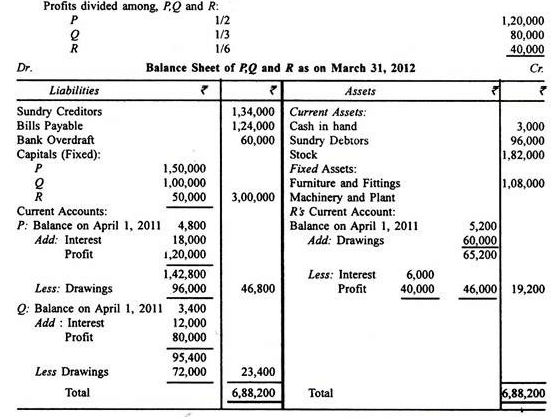 Profit and loss accounts презентация