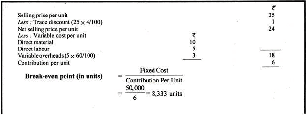 break even point formula with only fixed and total cost