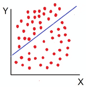 linear scatter plot with negative correlation