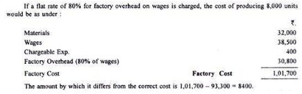 tender quotation calculation edurev cost overheads accounting notes difference between