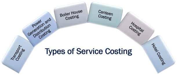 Service costing. The cost of the service is the Soul.