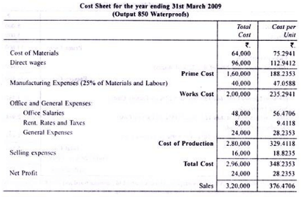 Calculation Of Tender Or Quotation - Overheads, Cost Accounting B Com ...