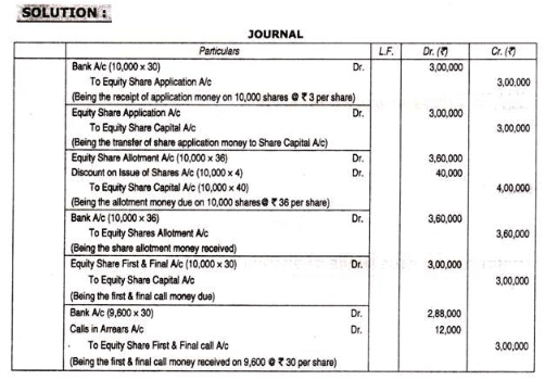 issue-of-bonus-shares-shares-at-discount-share-capital-company-law