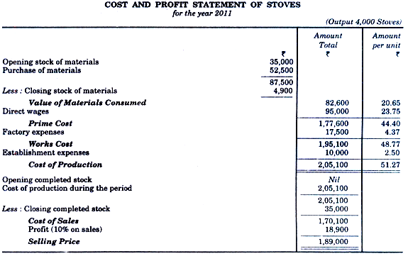 Single Output Or Unit Costing - Overheads, Cost Accounting B Com Notes ...