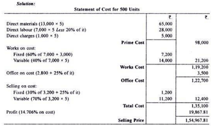 Calculation of Tender or Quotation - Overheads, Cost Accounting B Com ...