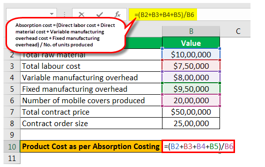 Absorption Costing B Com Notes | EduRev