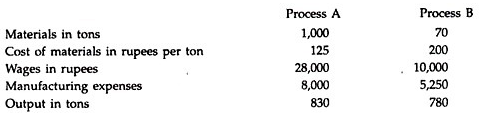 Process Costing - Overheads - Notes | Study Cost Accounting - B Com