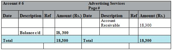 Journal, Ledger And Trial Balance - Accountancy And Financial ...