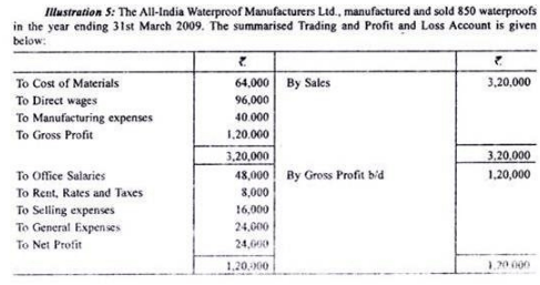 tender calculation quotation edurev overheads cost accounting notes explain technique examples following