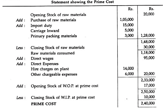 Cost Sheet - Principles Of Accounting, Accountancy And Financial ...