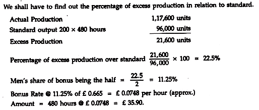 Labour Turnover - Labour Cost, Cost Accounting B Com Notes | EduRev