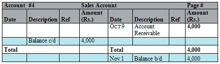 Journal, Ledger and Trial Balance - Accountancy and Financial ...