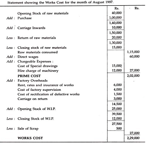 simple-cost-sheet-overheads-b-com-notes-edurev