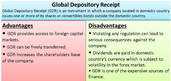 Global Depository Receipt (GDP) - Interdisciplinary Issues In Indian ...