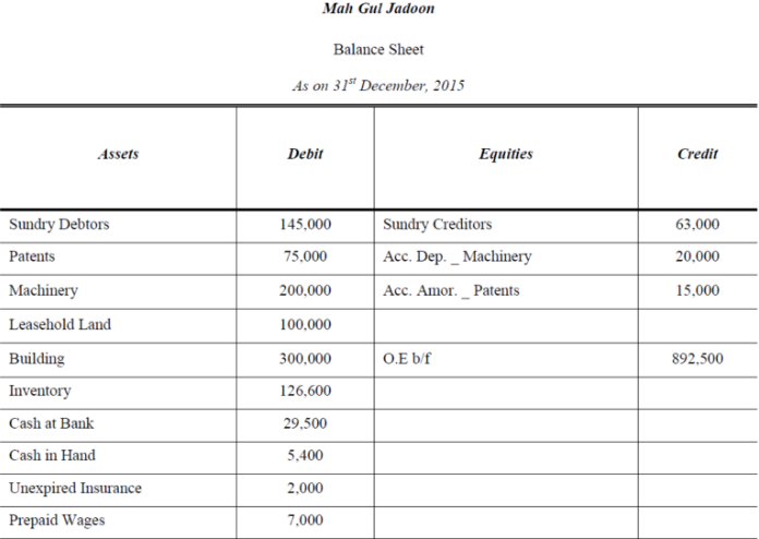 Introduction to Financial Statements B Com Notes | EduRev