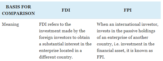 Difference Between Fdi And Fpi – NRCEH