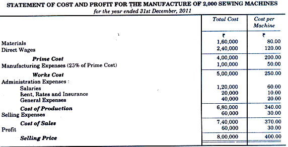 Single Output Or Unit Costing - Overheads, Cost Accounting B Com Notes ...