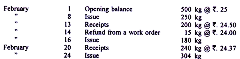 FIFO, LIFO & Weighted Average - Material Cost, Cost Accounting B Com
