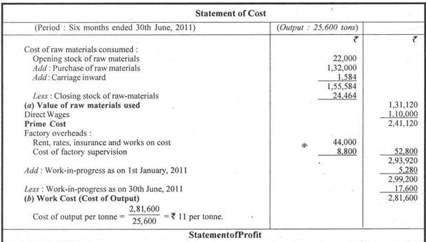 Cost Sheet - Principles of Accounting, Accountancy and Financial ...