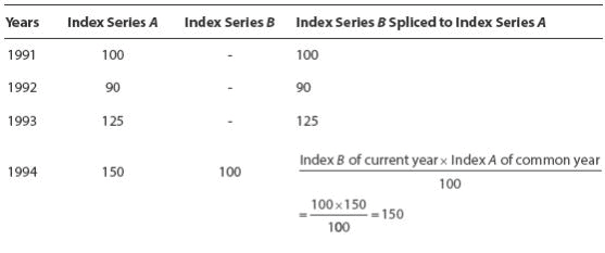 Base Shifting, Splicing And Deflating - Index Numbers, Business ...