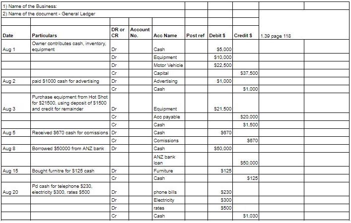 Ledger - Cost Accounting Techniques, Cost Accounting B Com Notes | EduRev