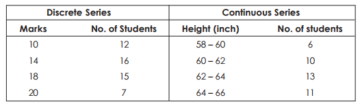 presentation of data in mathematics