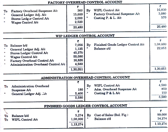 Cost Ledger Accounting - Cost Accounting Techniques, Cost Accounting B ...