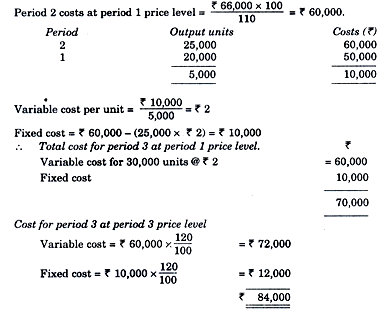 Introduction To Overheads - Cost Accounting B Com Notes | EduRev