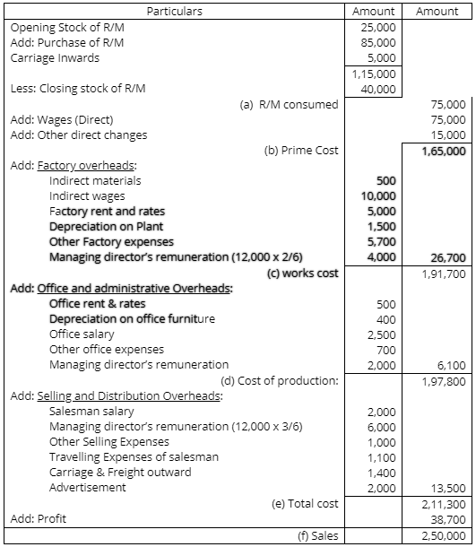 Cost Accounting Solved Question Papers (Part 1) B Com Notes EduRev
