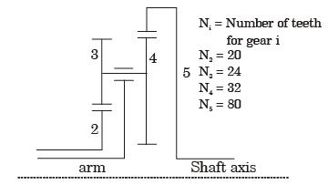 GATE Past Year Questions: Gears & Gear Trains Notes | EduRev
