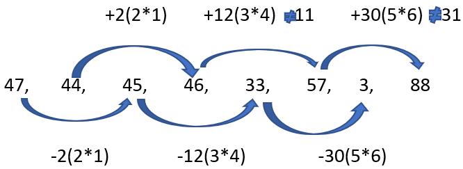 CAT Previous Year Questions: Number Series Banking Exams Notes | EduRev