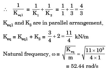 GATE Past Year Questions: Damped & Undamped Vibration Notes | EduRev