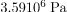 Pressure - Fluid statics Physics Notes | EduRev