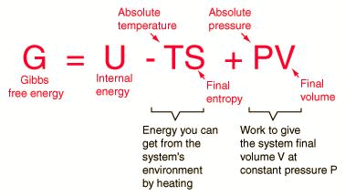 Helmholtz Free Energy And Gibbs Free Energy - CSIR-NET Physical ...