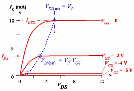 Junction Field Effect Transistor - Semiconductor Devices, CSIR-NET Physical Sciences Physics Notes | EduRev