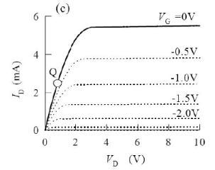 Junction Field Effect Transistor - Semiconductor Devices, CSIR-NET Physical Sciences Physics Notes | EduRev