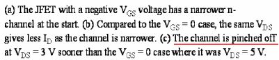 Junction Field Effect Transistor - Semiconductor Devices, CSIR-NET Physical Sciences Physics Notes | EduRev