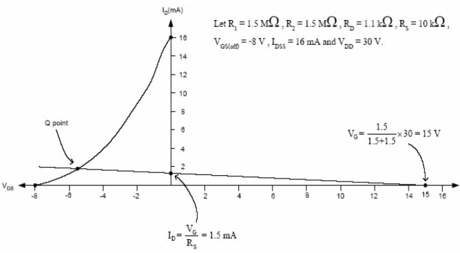 Junction Field Effect Transistor - Semiconductor Devices, CSIR-NET Physical Sciences Physics Notes | EduRev