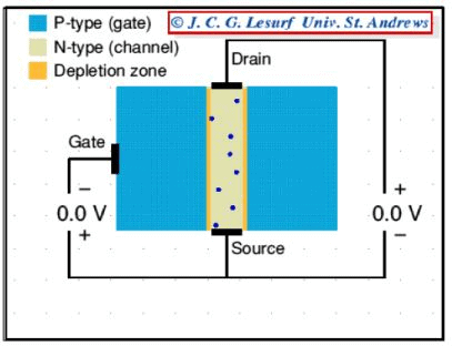 Junction Field Effect Transistor - Semiconductor Devices, CSIR-NET Physical Sciences Physics Notes | EduRev
