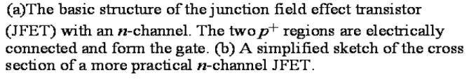 Junction Field Effect Transistor - Semiconductor Devices, CSIR-NET Physical Sciences Physics Notes | EduRev