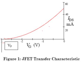 Junction Field Effect Transistor - Semiconductor Devices, CSIR-NET Physical Sciences Physics Notes | EduRev