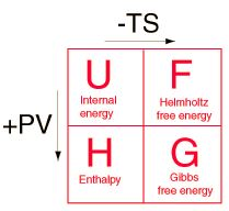 Helmholtz Free Energy And Gibbs Free Energy - CSIR-NET Physical ...