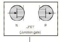 Junction Field Effect Transistor - Semiconductor Devices, CSIR-NET Physical Sciences Physics Notes | EduRev