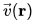 Divergence, Curl and Gradient Physics Notes | EduRev