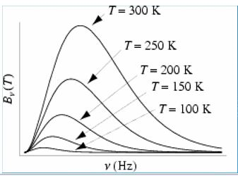 Blackbody Radiation and Planck`s Distribution Law - Thermodynamic and Statistical Physics, CSIR-NET Physics Notes | EduRev