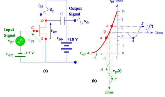 Junction Field Effect Transistor - Semiconductor Devices, CSIR-NET Physical Sciences Physics Notes | EduRev