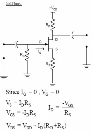 Junction Field Effect Transistor - Semiconductor Devices, CSIR-NET Physical Sciences Physics Notes | EduRev